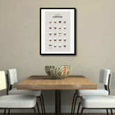 Classic Coffee Types Canvas Frames Wall Art