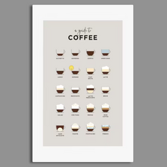 Classic Coffee Types Canvas Frames Wall Art