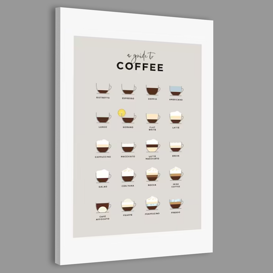 Classic Coffee Types Canvas Frames Wall Art